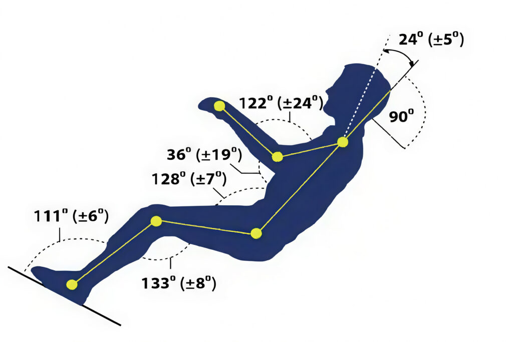 Zero gravity recliner guide - NASA neutral body posture diagram